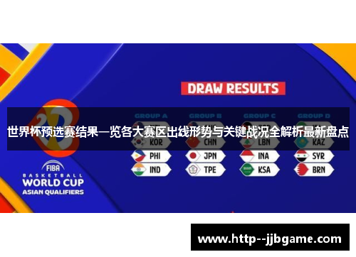世界杯预选赛结果一览各大赛区出线形势与关键战况全解析最新盘点
