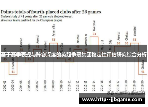 基于赛季表现与阵容深度的英超争冠集团稳定性评估研究综合分析