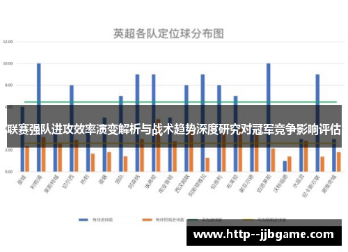 联赛强队进攻效率演变解析与战术趋势深度研究对冠军竞争影响评估 联赛强队进攻效率演变解析与战术趋势深度研究对冠军竞争影响评估