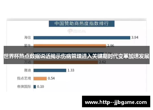 世界杯热点数据说话揭示伤病管理进入关键期时代变革加速发展 世界杯热点数据说话揭示伤病管理进入关键期时代变革加速发展